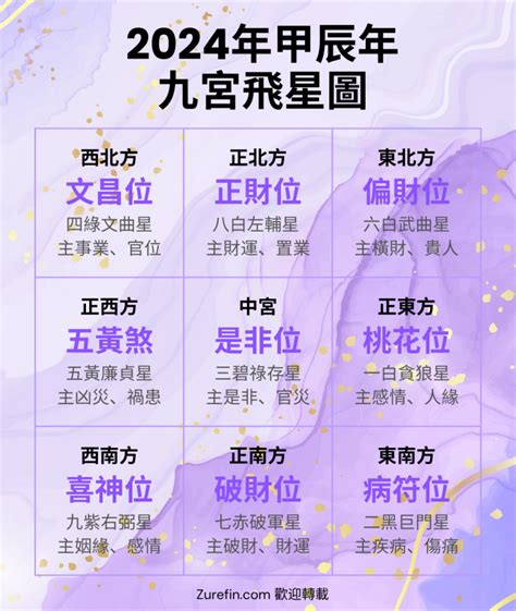 九紫喜慶位|2024